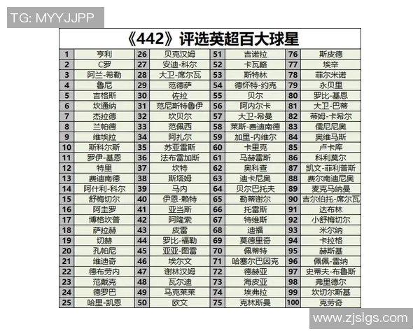 2025年足球年轻球星实力全面排名盘点 哪些新星崛起成未来之星