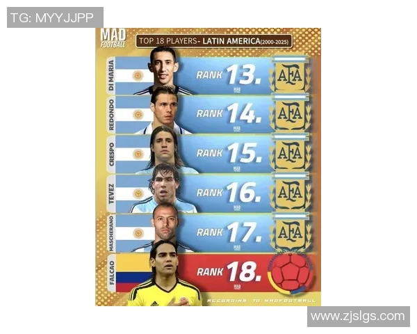 南美洲足球巨星榜单揭秘 盘点十大最具影响力的球员